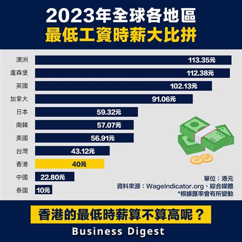 香港職業排行榜|【香港人工2024】中位數+各行業薪酬+法定最低工資。